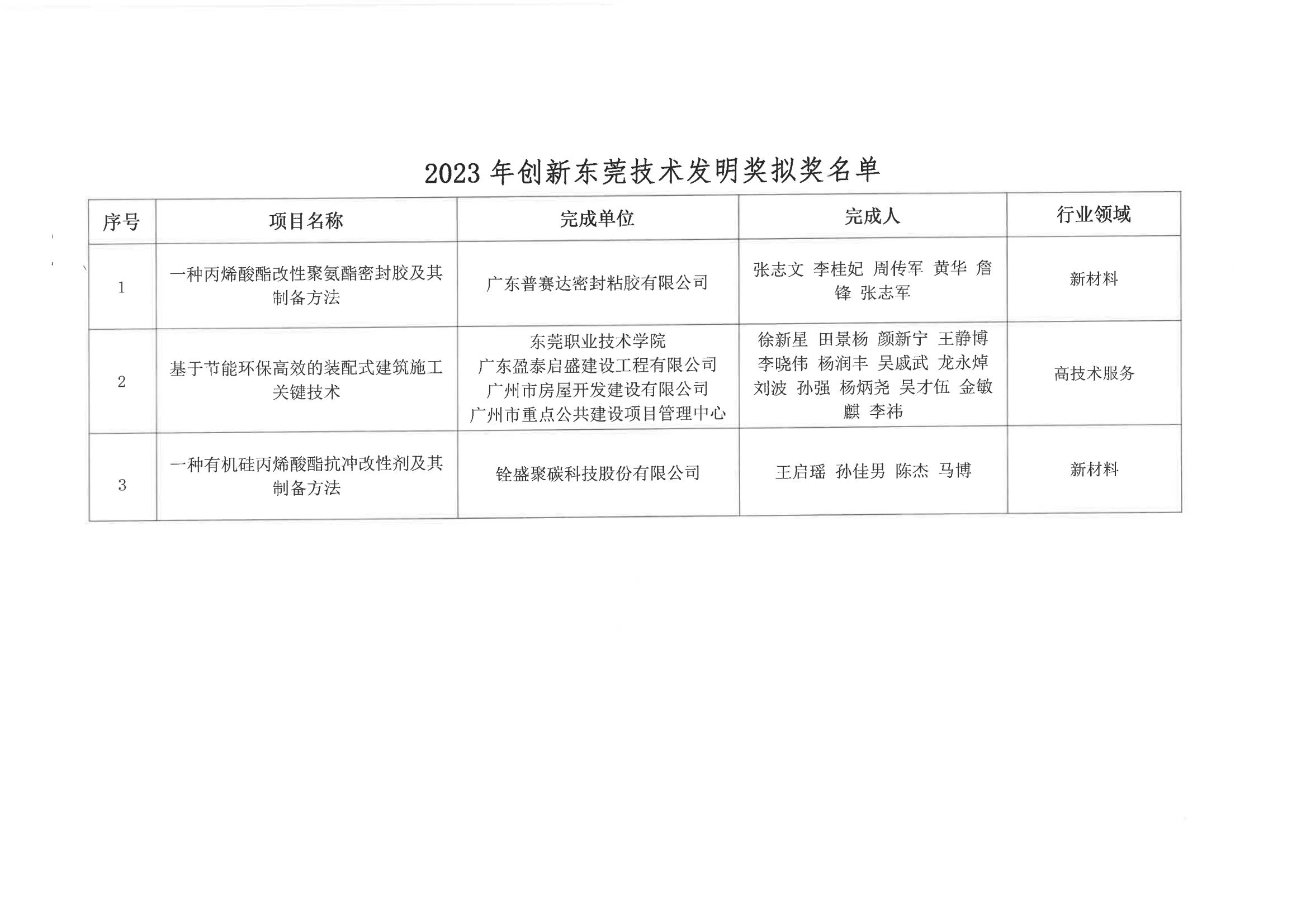 （44号文件）2023年创新东莞科学技术奖评选拟奖项目公示_01.jpg