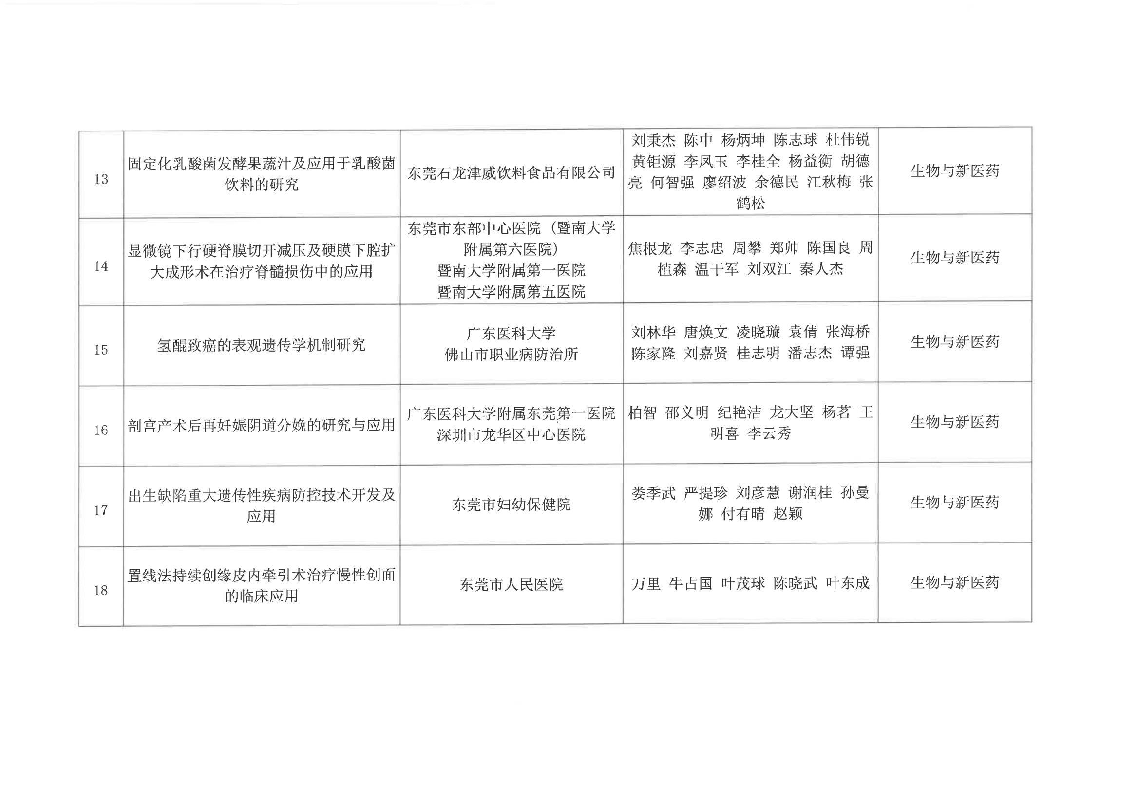 （44号文件）2023年创新东莞科学技术奖评选拟奖项目公示_07.jpg