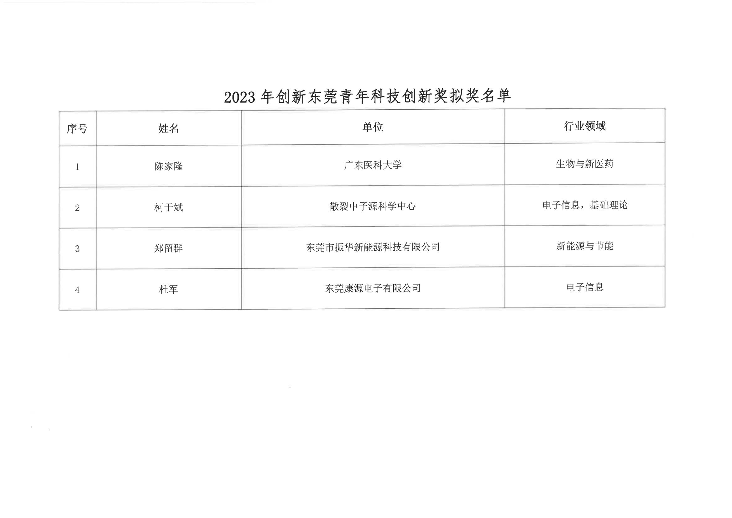 （44号文件）2023年创新东莞科学技术奖评选拟奖项目公示_08.jpg